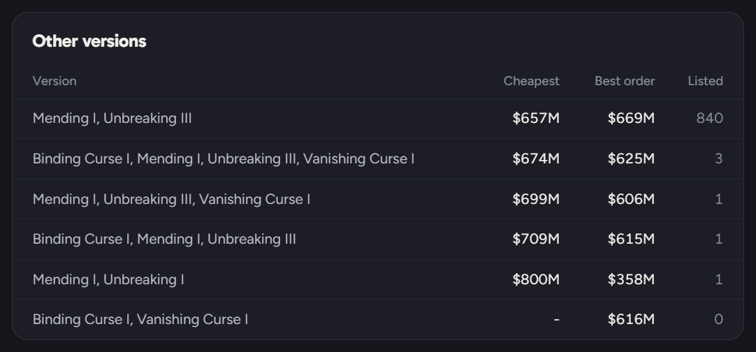The Other versions table for Elytra, listing enchant combos with their cheapest price, best order and number listed